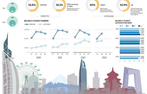 Experts stress city branding