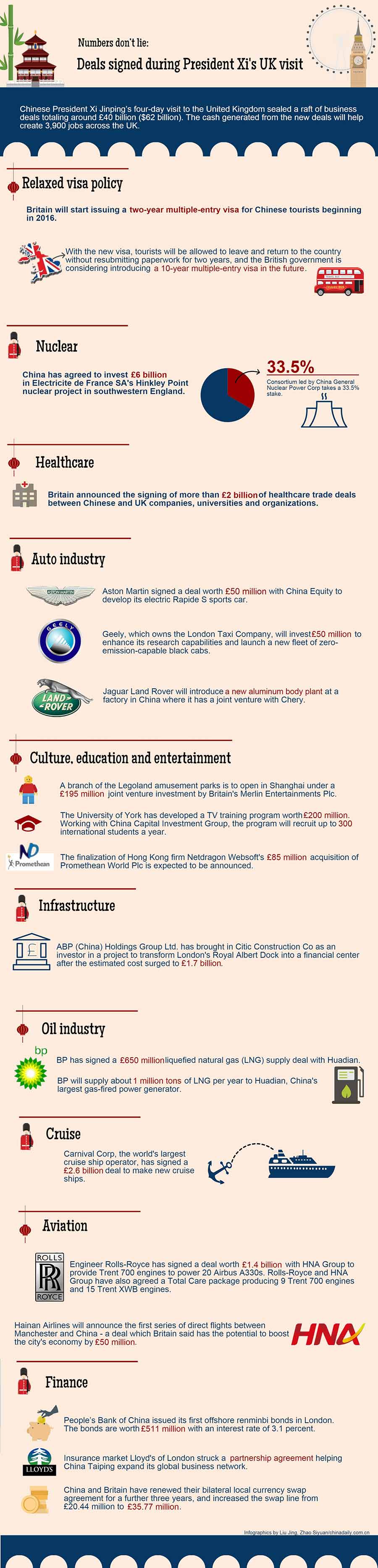 Numbers don't lie: Deals, industries gain from Xi's UK diplomacy