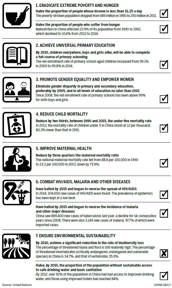 Millenium development goals report card