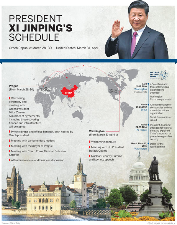 Xi aims to give Czech ties a boost