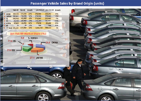 Global gaze on record China sales