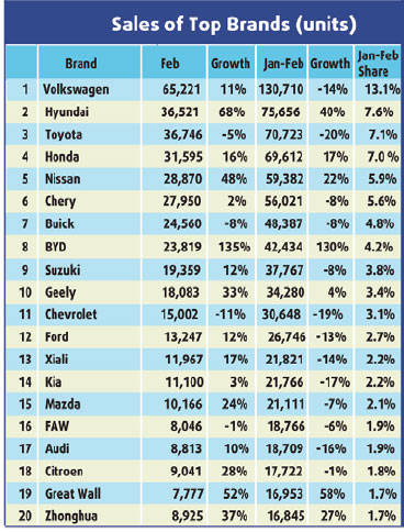 Global gaze on record China sales