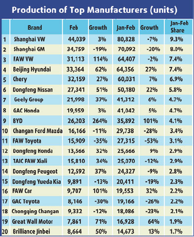 Global gaze on record China sales