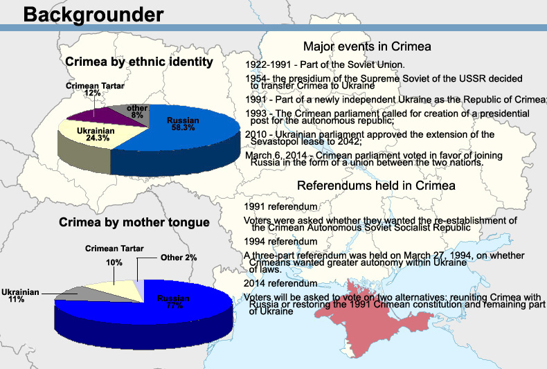 Unrest in Ukraine and Crimea crisis