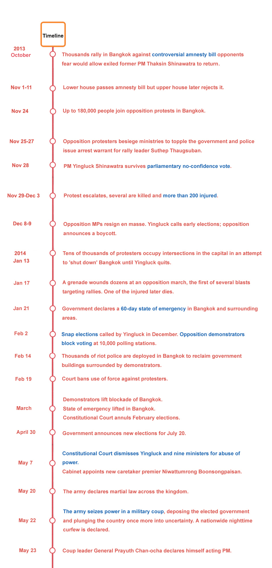 Thai political crisis